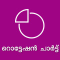 റൊട്ടേഷന്‍ ചാര്‍ട്ട്‌