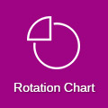Rotation Chart
